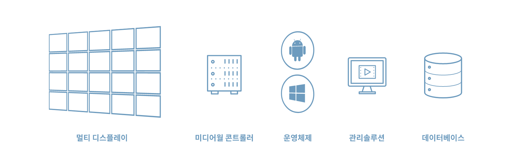parts of smartmirror