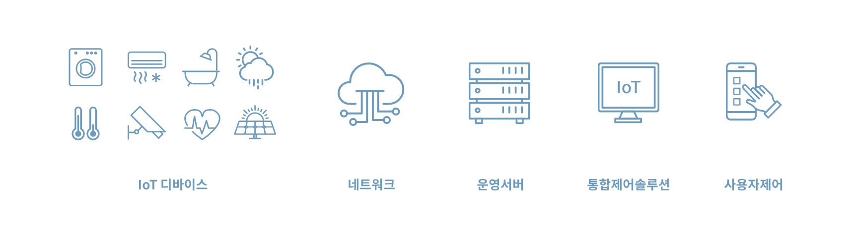 parts of smartmirror