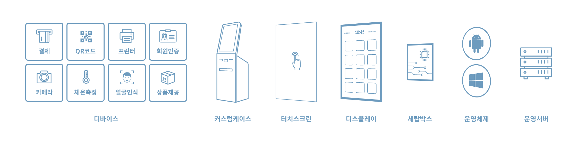 parts of smartmirror