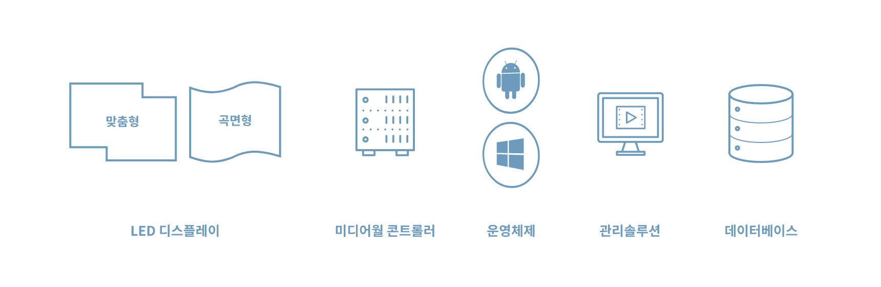 parts of smartmirror