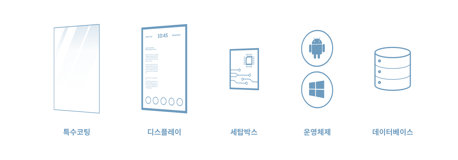 parts of smartmirror