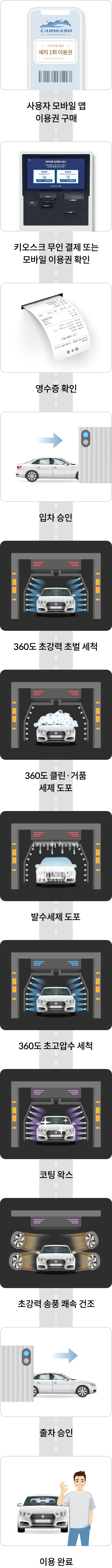 무인세차 시나리오