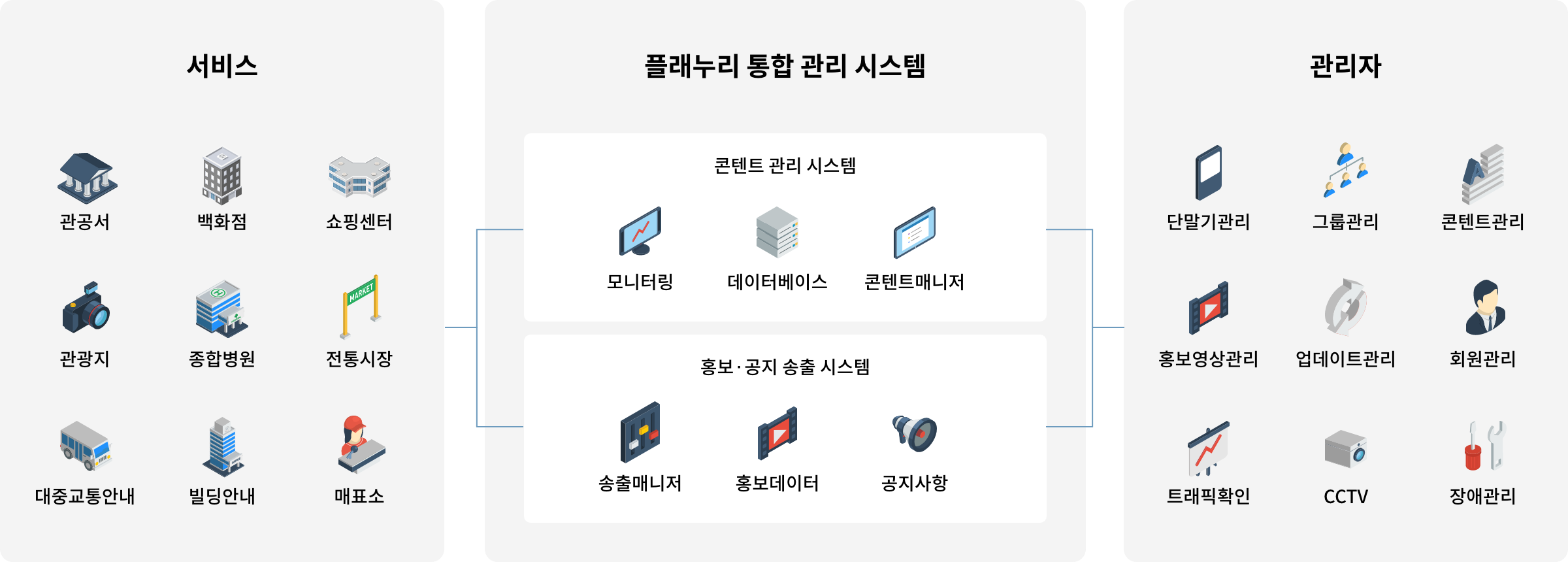 키오스크 시스템 구성도