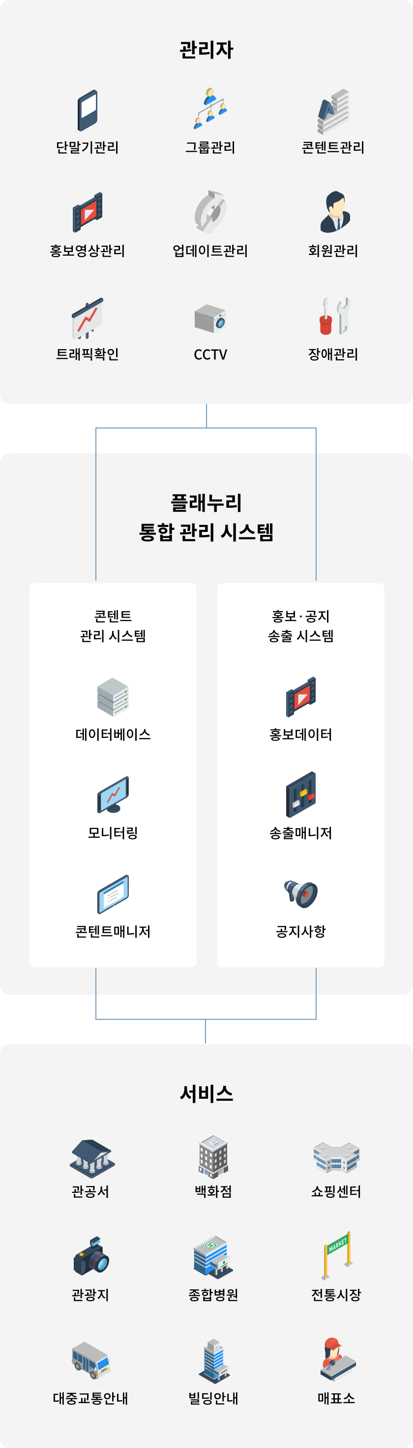 키오스크 시스템 구성도