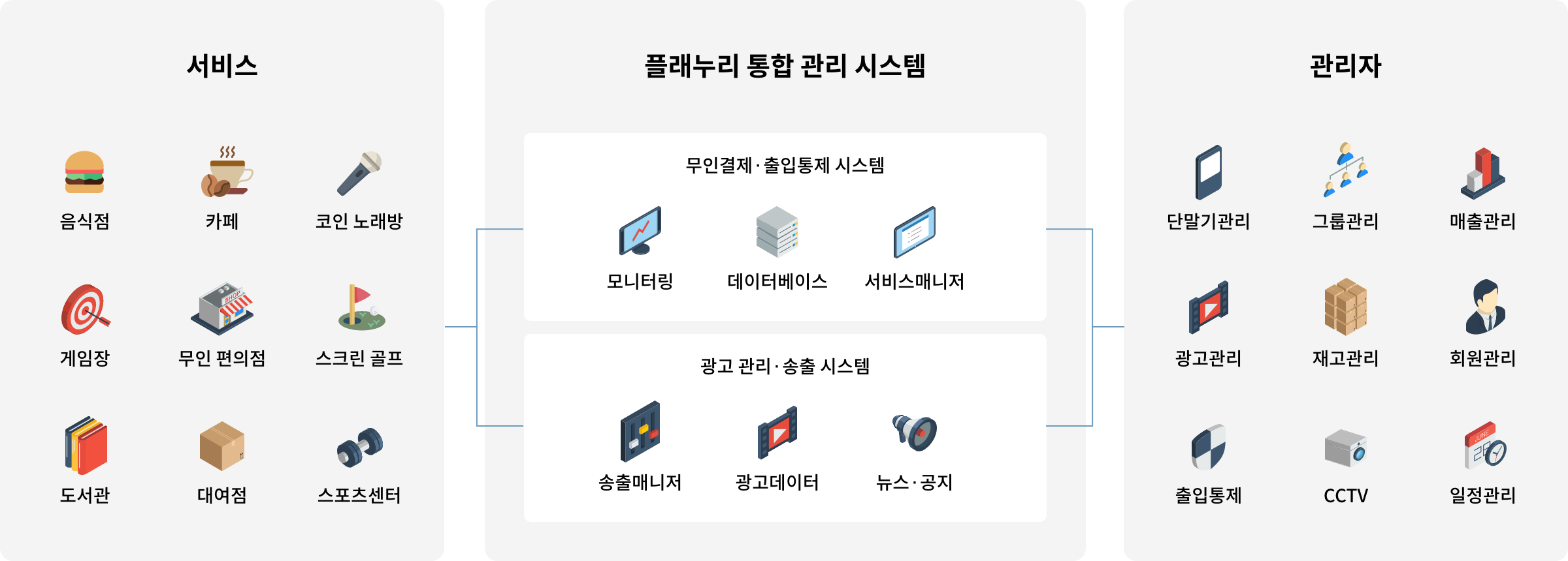 무인 결제 서비스 구성도