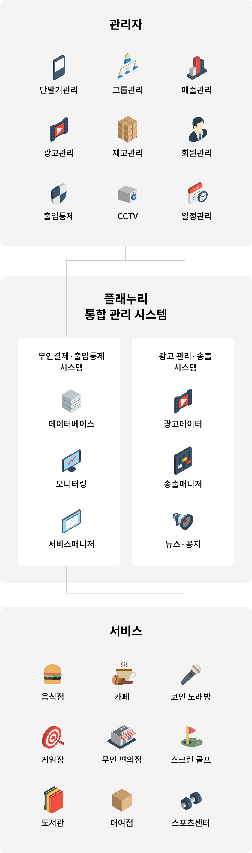 무인 결제 서비스 구성도
